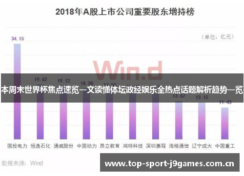 本周末世界杯焦点速览一文读懂体坛政经娱乐全热点话题解析趋势一览 本周末世界杯焦点速览一文读懂体坛政经娱乐全热点话题解析趋势一览